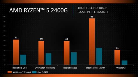 ryzen 5 2400g benchmark